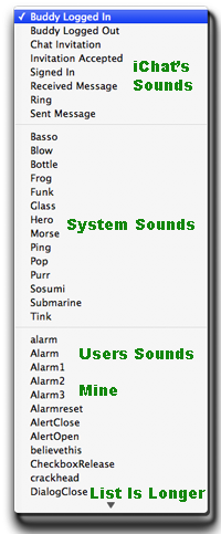 List of Sounds