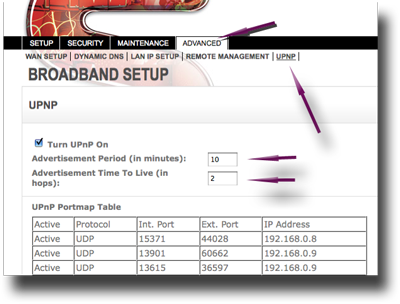 Sagem Modem UPnP